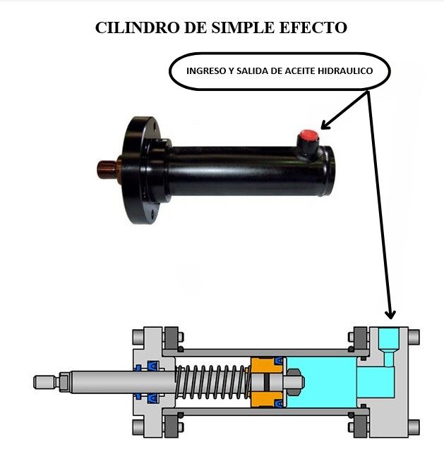 CilindroHidraulico_Simple_Efecto_F
