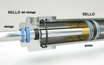 Cilindros Hidráulicos – Fundamentos